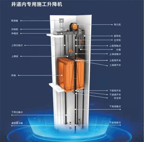 華中起重 井道施工電梯產品介紹