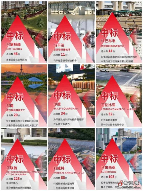到全球 上海三菱電梯的國(guó)際化之路,助力海外國(guó)家的垂直交通發(fā)展