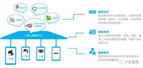 每日互動(dòng) 個(gè)推引領(lǐng)移動(dòng)互聯(lián)網(wǎng)推送服務(wù)，布局大數(shù)據(jù)生態(tài)