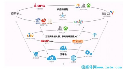 規(guī)范運(yùn)營(yíng)、融合發(fā)展——東方明珠的制勝之道